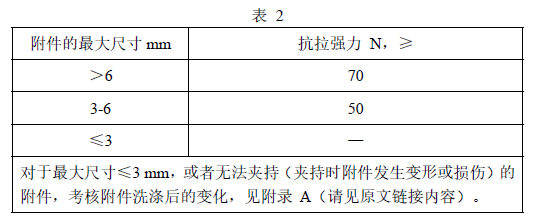 紡織品測試