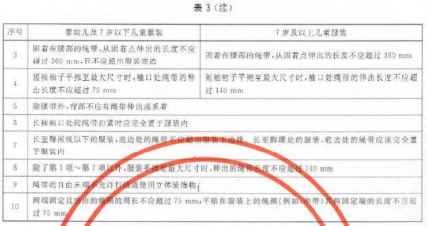 紡織品檢測
