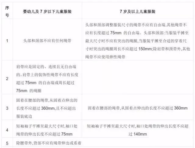 紡織品檢測