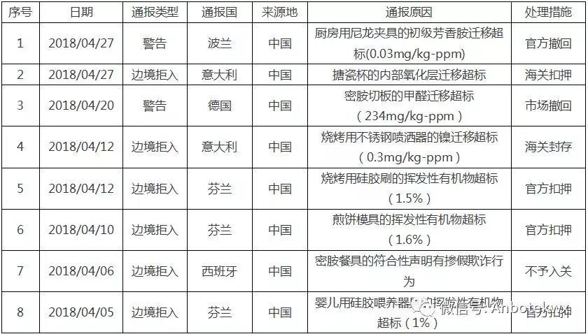 食品接觸材料認(rèn)證