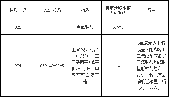 食品接觸材料認(rèn)證