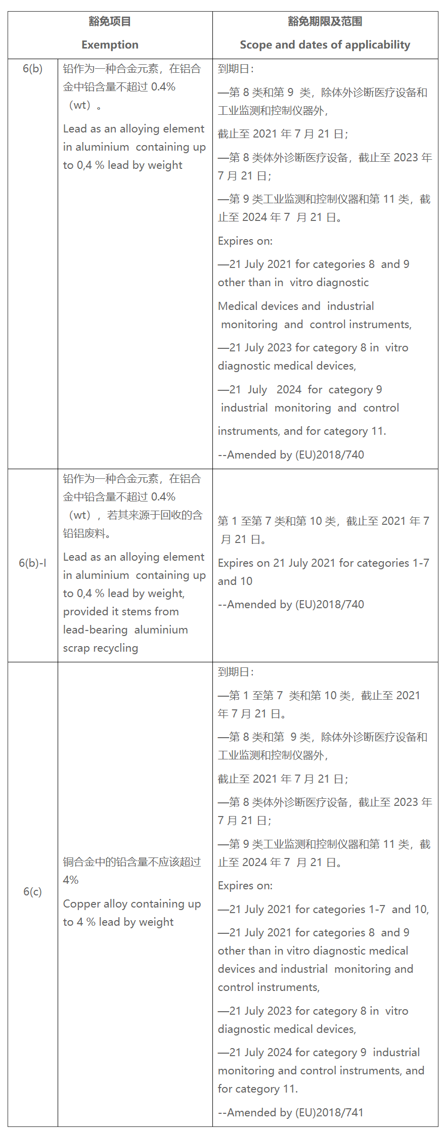 RoHS法規