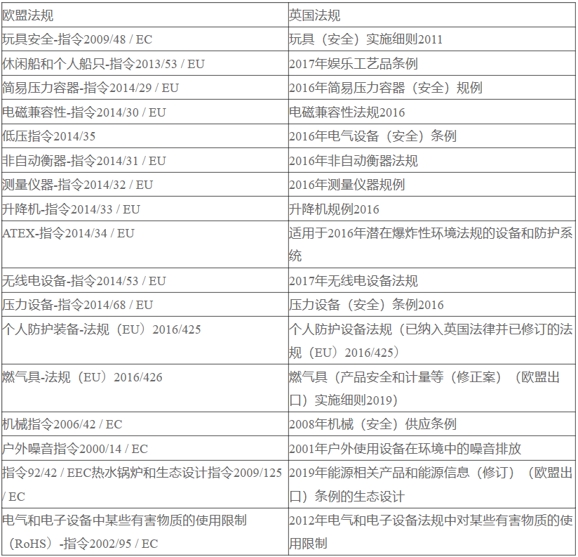 UKCA認證與CE認證的不同2