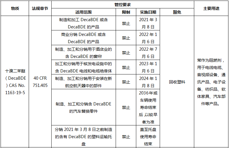 美國TSCA新五項