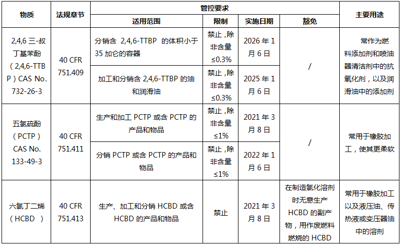 美環保部新五種PBT物質